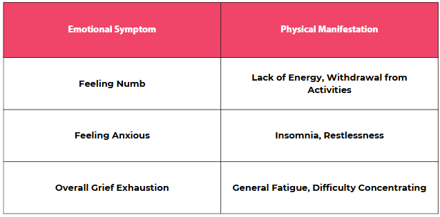 Discover the connection between grief and fatigue. Learn about the symptoms of grief, how it affects energy levels, and ways to manage your well-being.