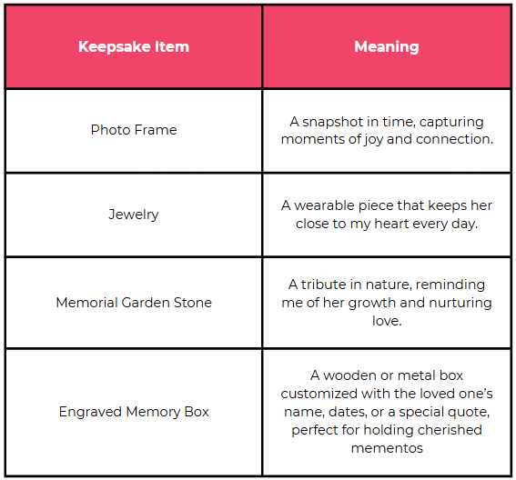 Here’s an alternative text description for the photo of the keepsake items and their meanings: A colorful table displaying four keepsake items alongside their meanings. The items include a Photo Frame, described as "A snapshot in time, capturing moments of joy and connection," a piece of Jewelry that signifies "A wearable piece that keeps her close to my heart every day," a Memorial Garden Stone which serves as "A tribute in nature, reminding me of her growth and nurturing love," and an Engraved Memory Box, characterized as "A wooden or metal box customized with the loved one’s name, dates, or a special quote, perfect for holding cherished mementos." The layout is organized with clear headings, emphasizing the sentimental value of each keepsake.