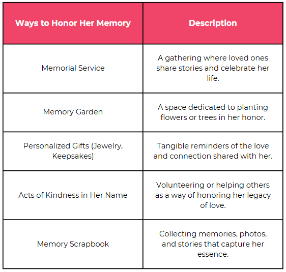 A visually appealing table outlining five meaningful ways to honor someone's memory alongside brief descriptions. The first entry, Memorial Service, is defined as "A gathering where loved ones share stories and celebrate her life." The second, Memory Garden, describes "A space dedicated to planting flowers or trees in her honor." The third option, Personalized Gifts (Jewelry, Keepsakes), refers to "Tangible reminders of the love and connection shared with her." The fourth, Acts of Kindness in Her Name, highlights "Volunteering or helping others as a way of honoring her legacy of love." Finally, Memory Scrapbook emphasizes "Collecting memories, photos, and stories that capture her essence." The layout is organized with clear headings, providing a heartfelt guide for remembrance.