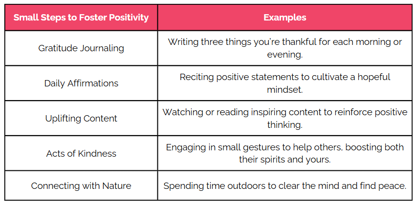 "When life is getting you down, small steps can make a big difference. Try gratitude journaling, daily affirmations, or connecting with nature to boost positivity. Acts of kindness and uplifting content can also help you rediscover hope and peace."